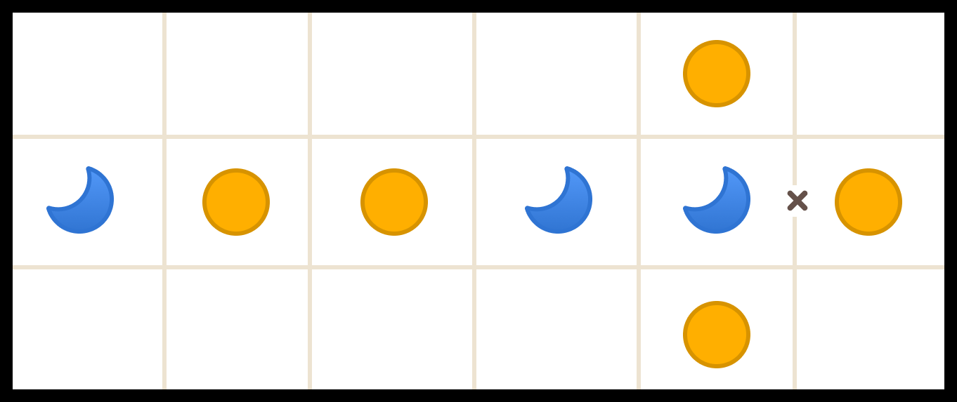 Tango puzzle grid showing a completed row pattern with moons and suns, plus a difference clue between two adjacent cells.