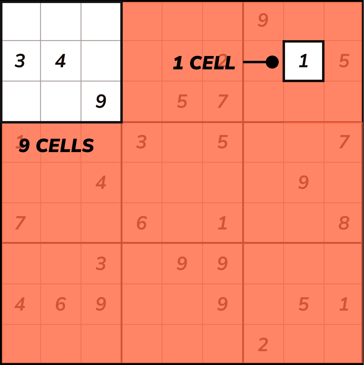 Sudoku Cell