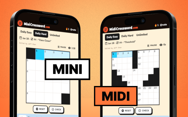 Mini vs midi featured