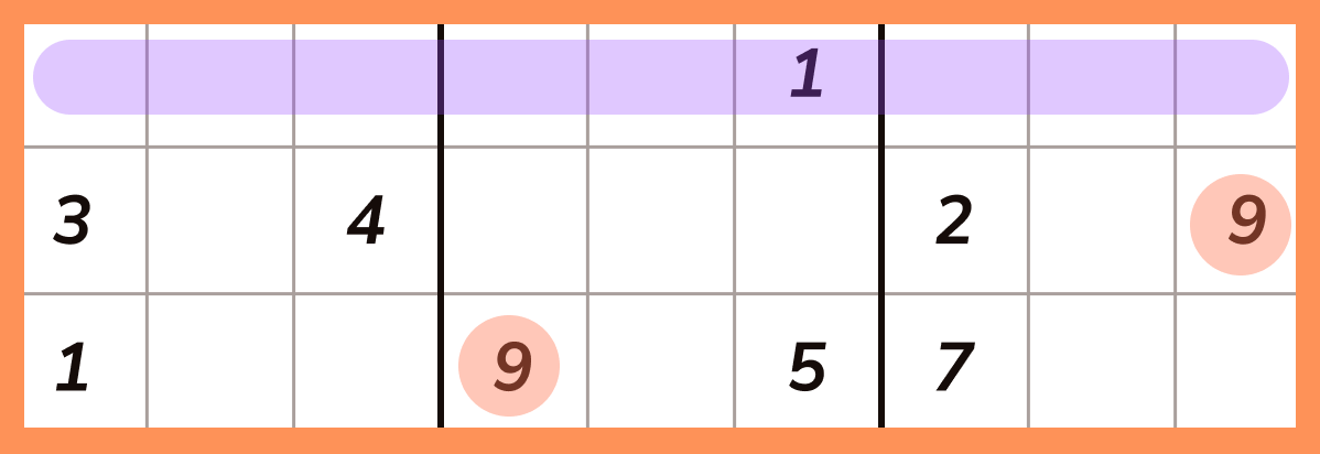 Sudoku scanning for missing number 9